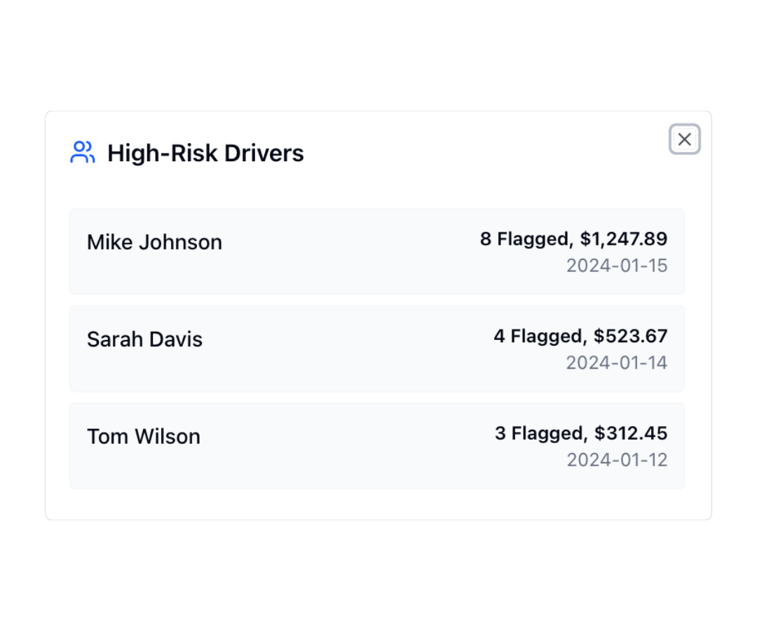 High-risk drivers dashboard showing flagged drivers with suspicious fuel transactions and amounts