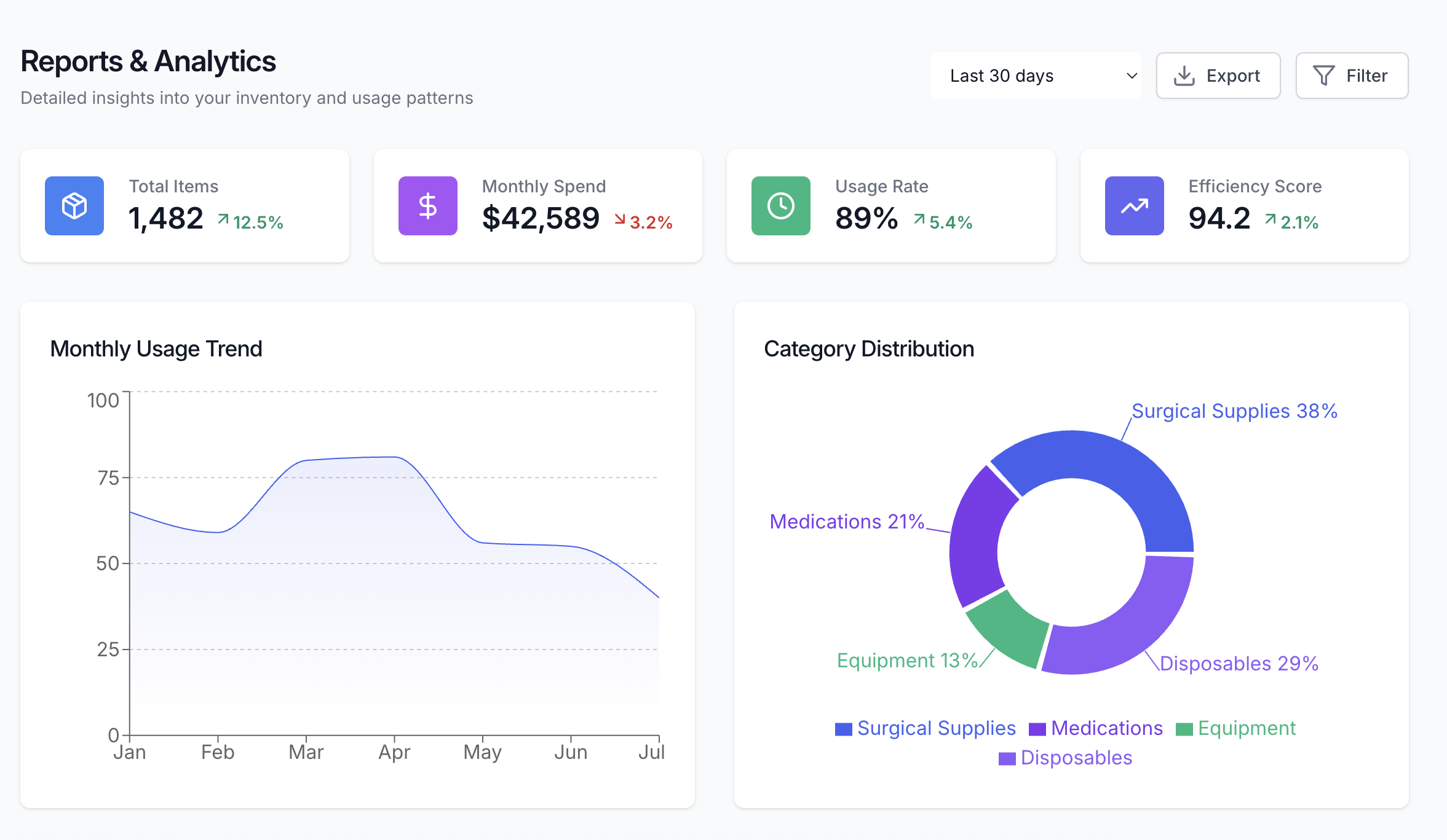 Analytics Dashboard